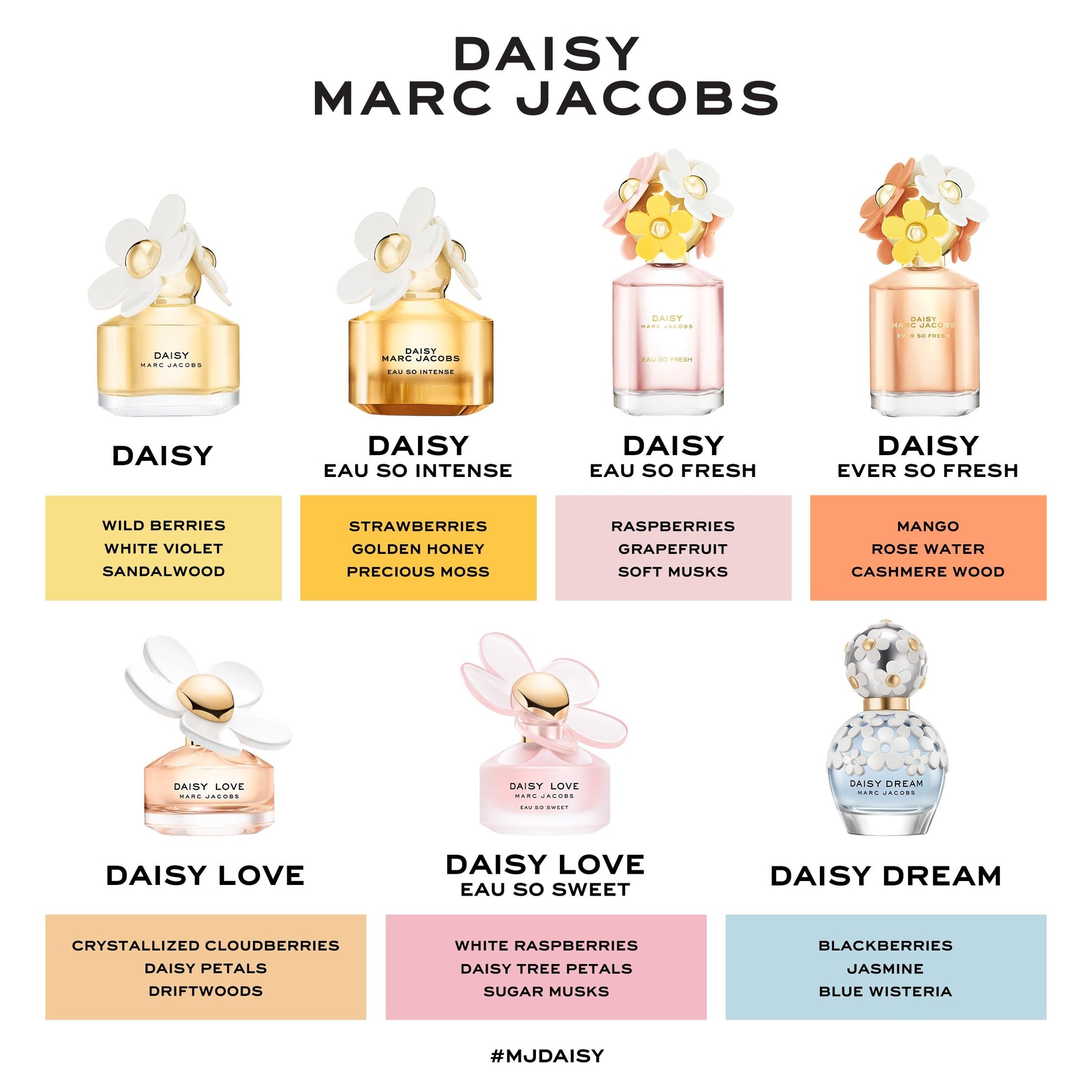 Marcc Jacobss Daisyy Eau So Fresh Eau de Toilette – Fresh Floral Women's 100ml (AURA VELVET)